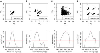 Comparability of Heart Rate Turbulence Methodology: 15 Intervals Suffice to Calculate Turbulence Slope – A Methodological Analysis Using PhysioNet Data of 1074 Patients